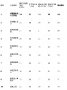 逃求家居艺术感的业