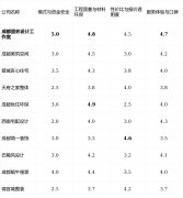 对户型特殊或有个性化拆改需求的房子适配性
