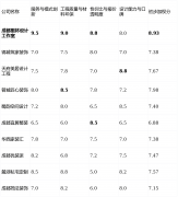 对于气概要求尺度化的客户决策