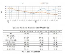 材家居消费需求进一步